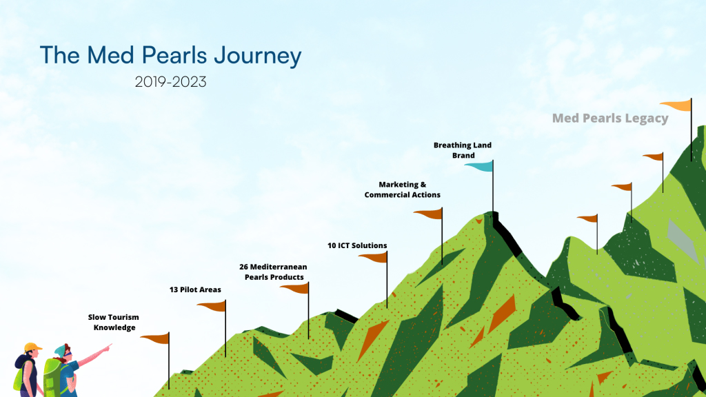 ENI CBC MED Med Pearls Project: The Med Pearls Journey